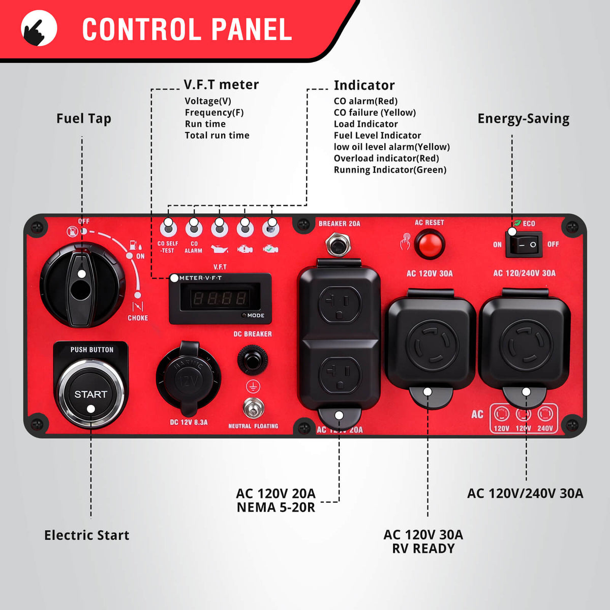 7000W Inverter Generator w/ CO Alert PS5055C