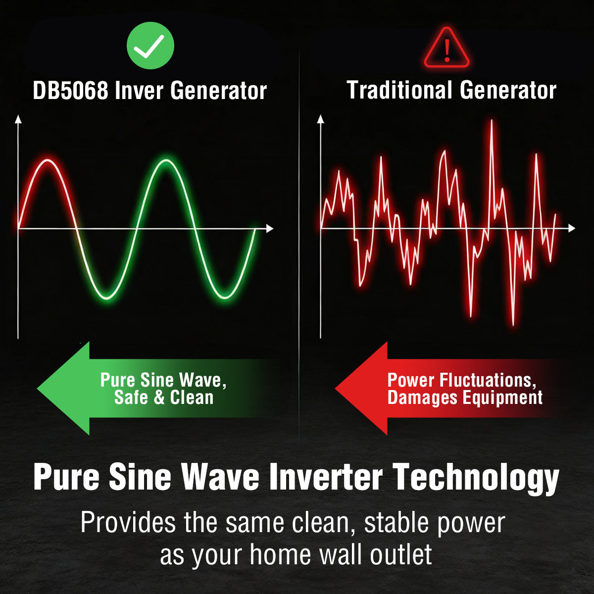 3800W Inverter Gas Generator DB5068