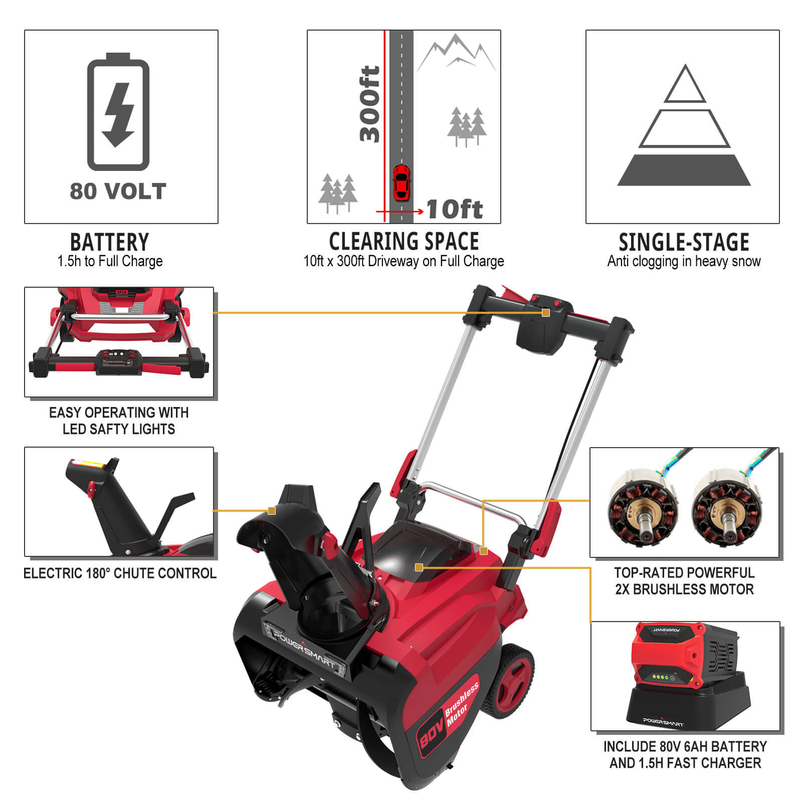 80V 21'' Single Stage Cordless Snow Blower w/ Battery & Charger DB2801RB